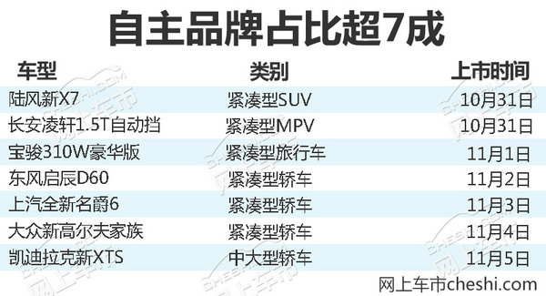 熱門！下周上市這7款新車最低6萬(wàn)就能買(圖)